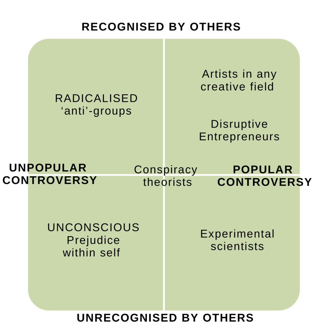 A grid map showing different types of controversy which can be recognised or not by others.